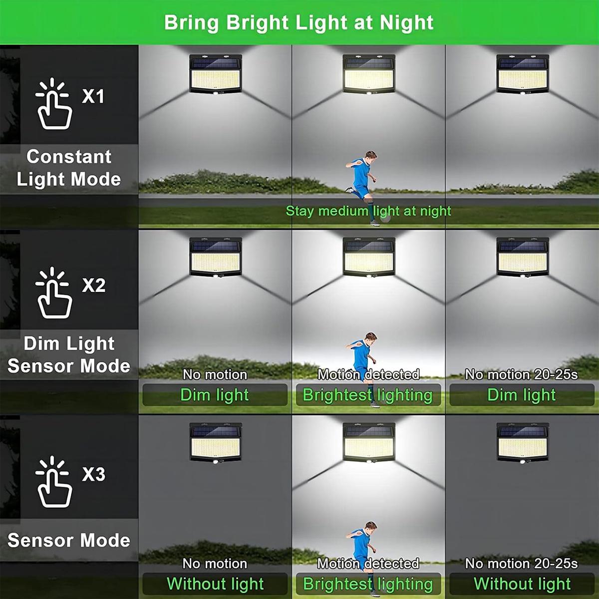 3면 LED 벽 조명 자동 켜짐/꺼짐 기능(황혼부터 새 - Home Security Flood Lights 리뷰 및 가격