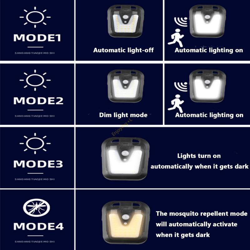 고효율 모션 센서 투광 조명 홈 야드 보안 조명 야외  - Home Security Flood Lights 리뷰 및 가격