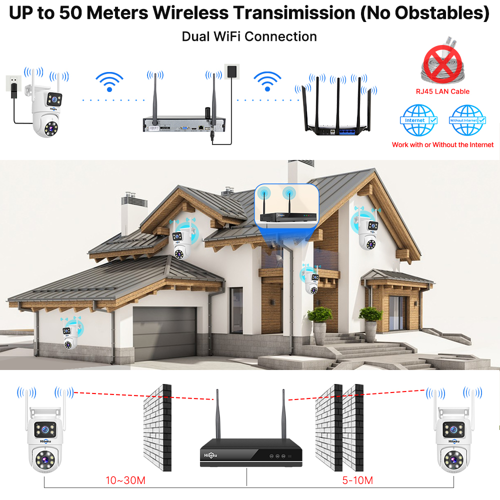 하이시루 6MP WiFi 듀얼 렌즈 카메라 보안 시스템 - Home Security Monitor 리뷰 및 가격